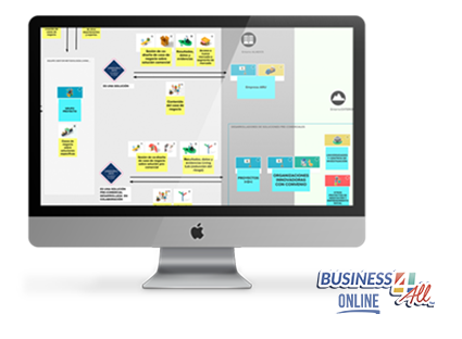Fotografía de Business4ALL ONLINE en una tableta